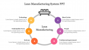 Lean Manufacturing System PPT Template and Google Slides